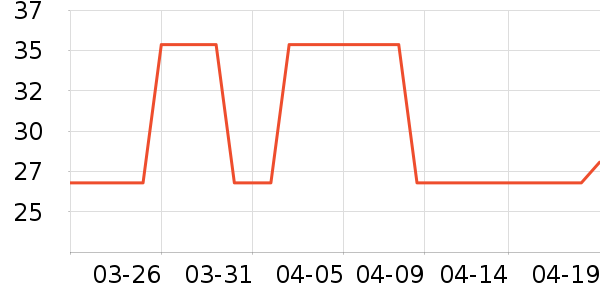 ����԰���/������ʷ�۸�