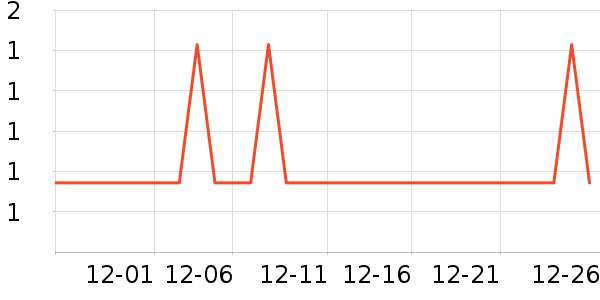 �Ź�������ʷ�۸�