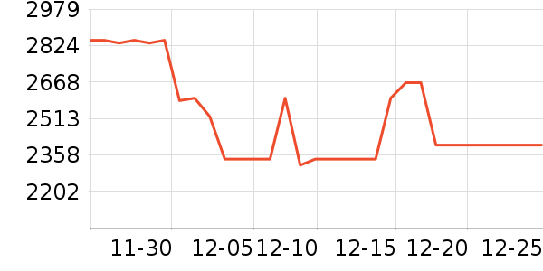 Զ���·�ϵͳ��ʷ�۸�