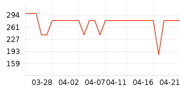 ���Ƕ����˶�Ь��ʷ�۸�