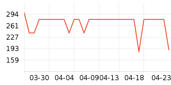 ���Ƕ����˶�Ь��ʷ�۸�