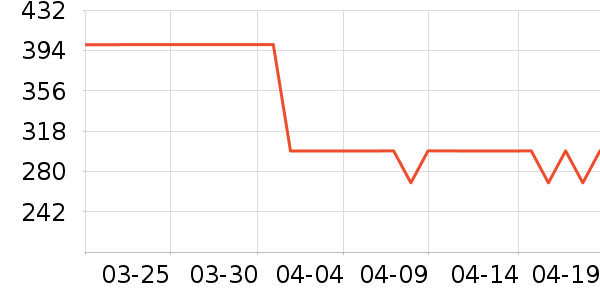 ��˾��Ůʽ���޷���ʷ�۸�