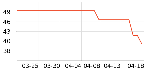 Daisy dreamʱ�е�׹/������ʷ�۸�