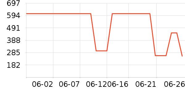 ��˼ͼŮʿ��Ь��ʷ�۸�