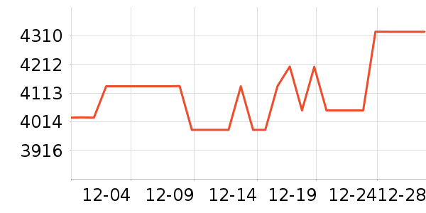 �ܴ����ƽ��ָ/������ʷ�۸�