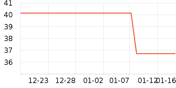 ����ţ��/��Ʒ��ʷ�۸�