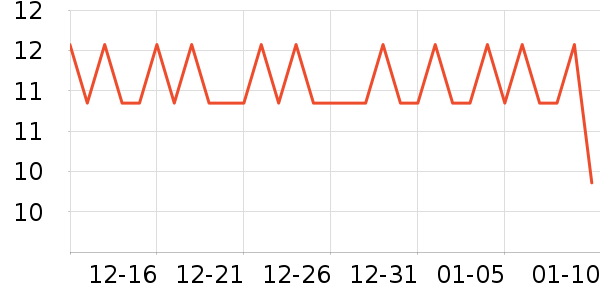 ΰ������/������ʷ�۸�