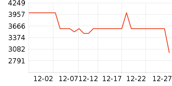 ׷����������ʷ�۸�