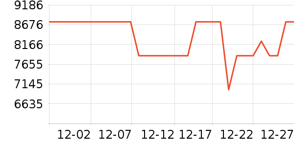 ������ˮ����ʷ�۸�