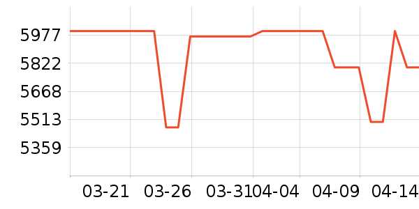 ϣ�ֵ����/ѧϰ����ʷ�۸�