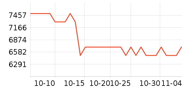 ��Ϊ�ֻ���ʷ�۸�