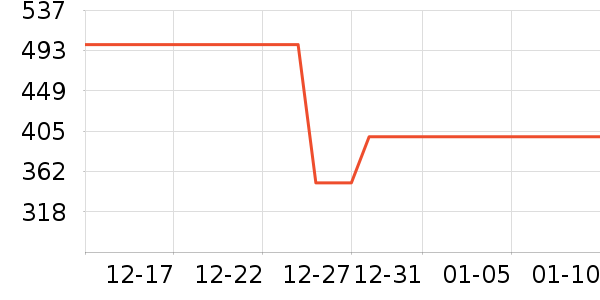 ����Ůװ��ʷ�۸�