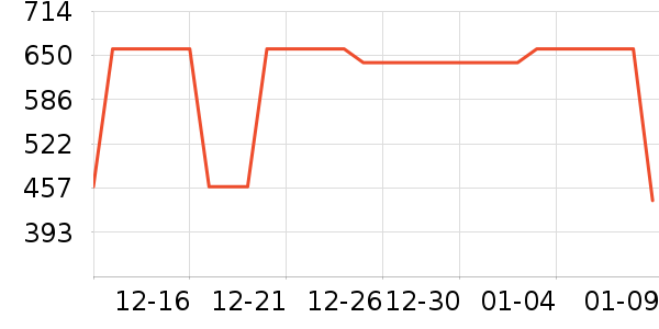 �����˶�װ��ʷ�۸�