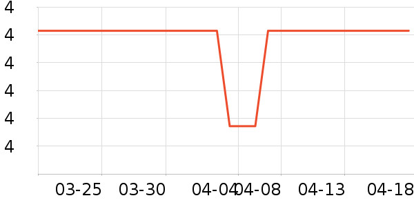 ����Ʒ�Ƴ�����ʷ�۸�