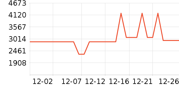 ���ŵ�����ʷ�۸�