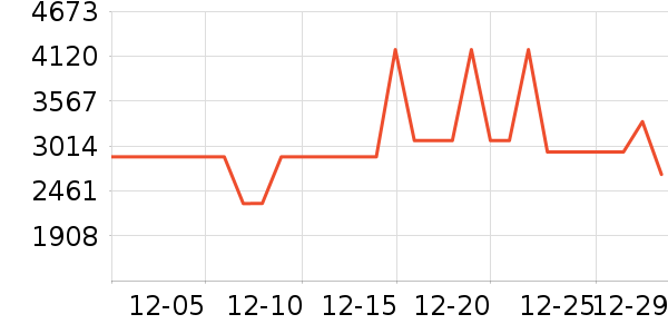 ���ŵ�����ʷ�۸�