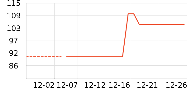 ����·�п���ʷ�۸�