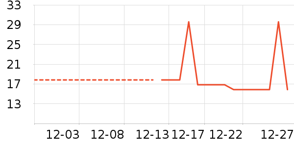 ������Դ��/����ʷ�۸�