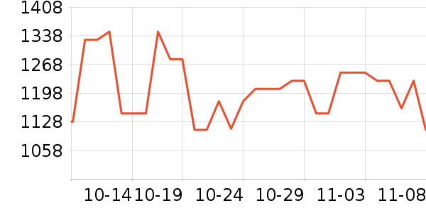 ���˶���ë����Ʒ��ʷ�۸�