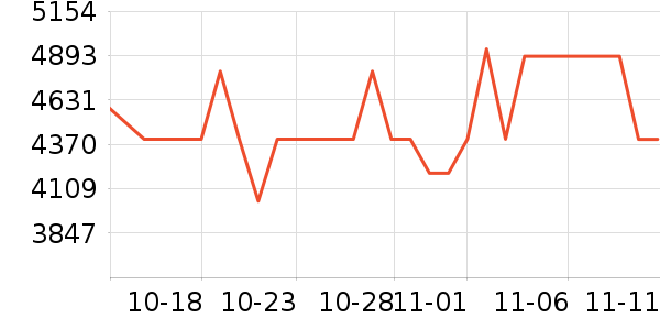 ���ű�����ʷ�۸�