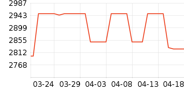 AMDCPU��ʷ�۸�