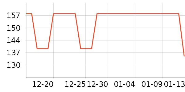 ���ɳ�����ʷ�۸�