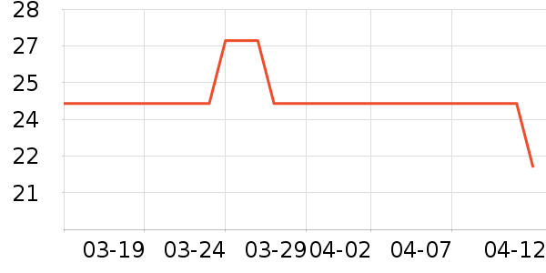 ��;���/������ʷ�۸�