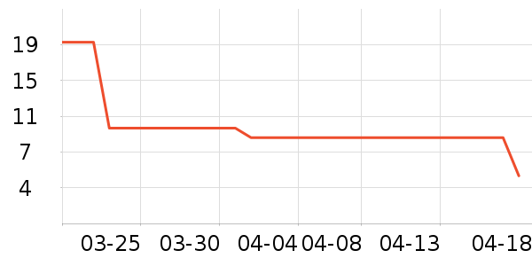 ����Ʒ�Ʒ���������ʷ�۸�