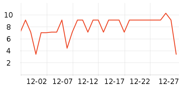 ����Ʒ���ݵ���ʷ�۸�