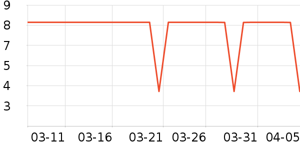 ����Ʒ��������ʷ�۸�