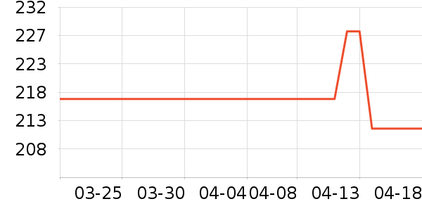 ���հڼ���ʷ�۸�