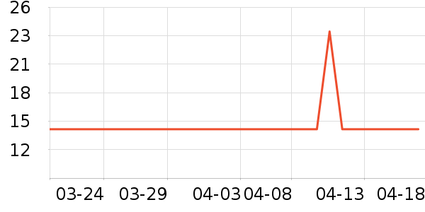 ����Ʒ���㽶��ʷ�۸�