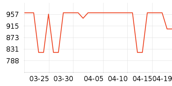 С���ϴ�»���ʷ�۸�