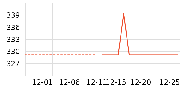 ѩ�з�Ůʽ���޷���ʷ�۸�