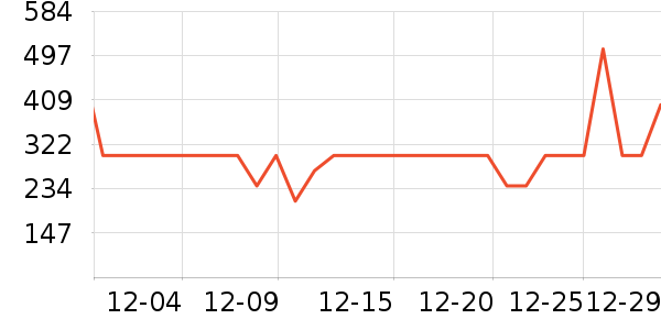 ѼѼŮʽ���޷���ʷ�۸�