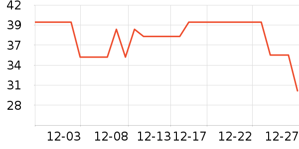 ѩ������ů������ʷ�۸�