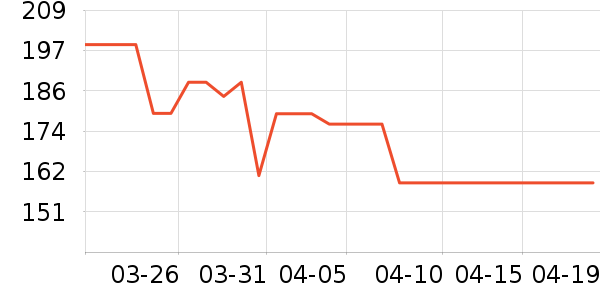 �ղ������¯��ʷ�۸�