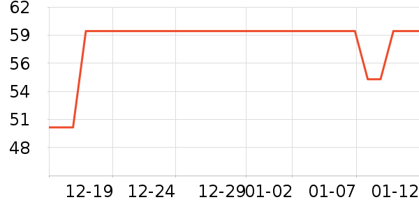 ��������/������ʷ�۸�