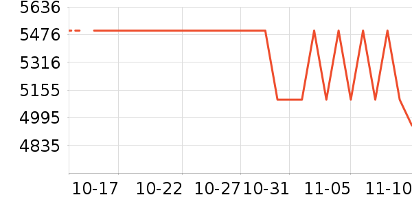 ��ҫ�ֻ���ʷ�۸�