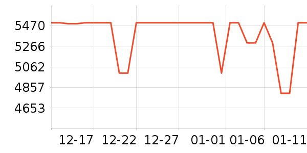 ��ҫ�ֻ���ʷ�۸�