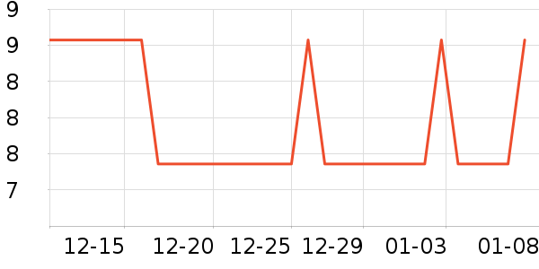 ���ζ������ʳ��ʷ�۸�