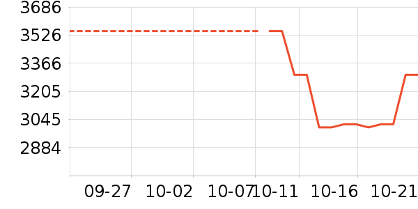 ����������ʷ�۸�