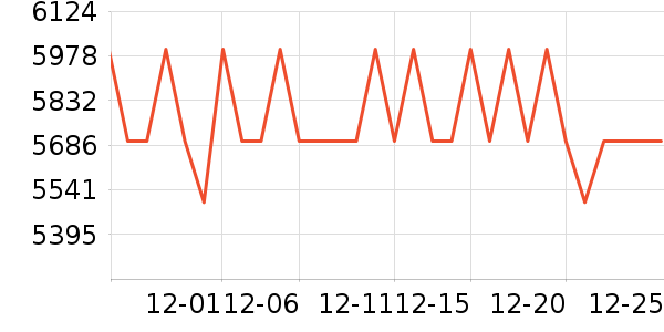 ƻ���ֻ���ʷ�۸�