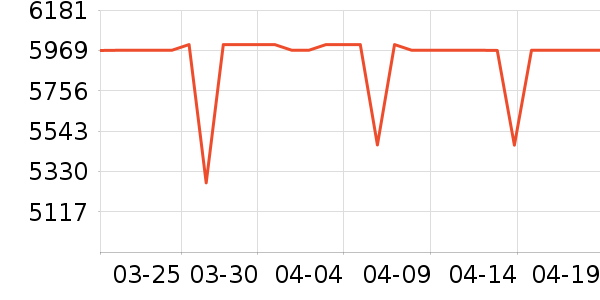 ƻ���ֻ���ʷ�۸�