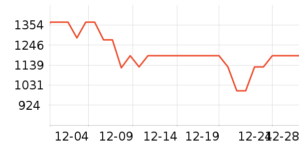 ����Ůʽ���޷���ʷ�۸�