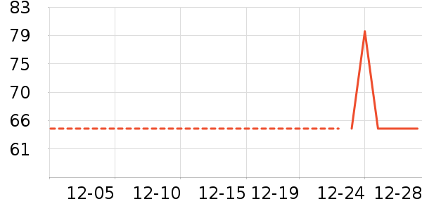 è��˯��/�Ҿӷ���װ��ʷ�۸�