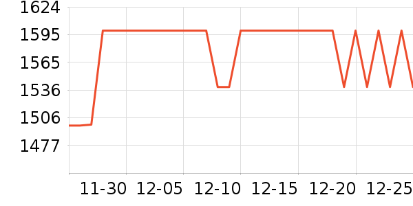 С���ֻ���ʷ�۸�