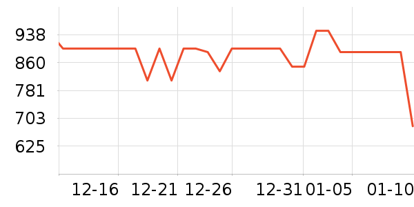 С�������ֱ���ʷ�۸�