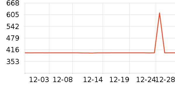 ѩ�з����޷���ʷ�۸�