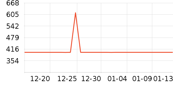 ѩ�з����޷���ʷ�۸�